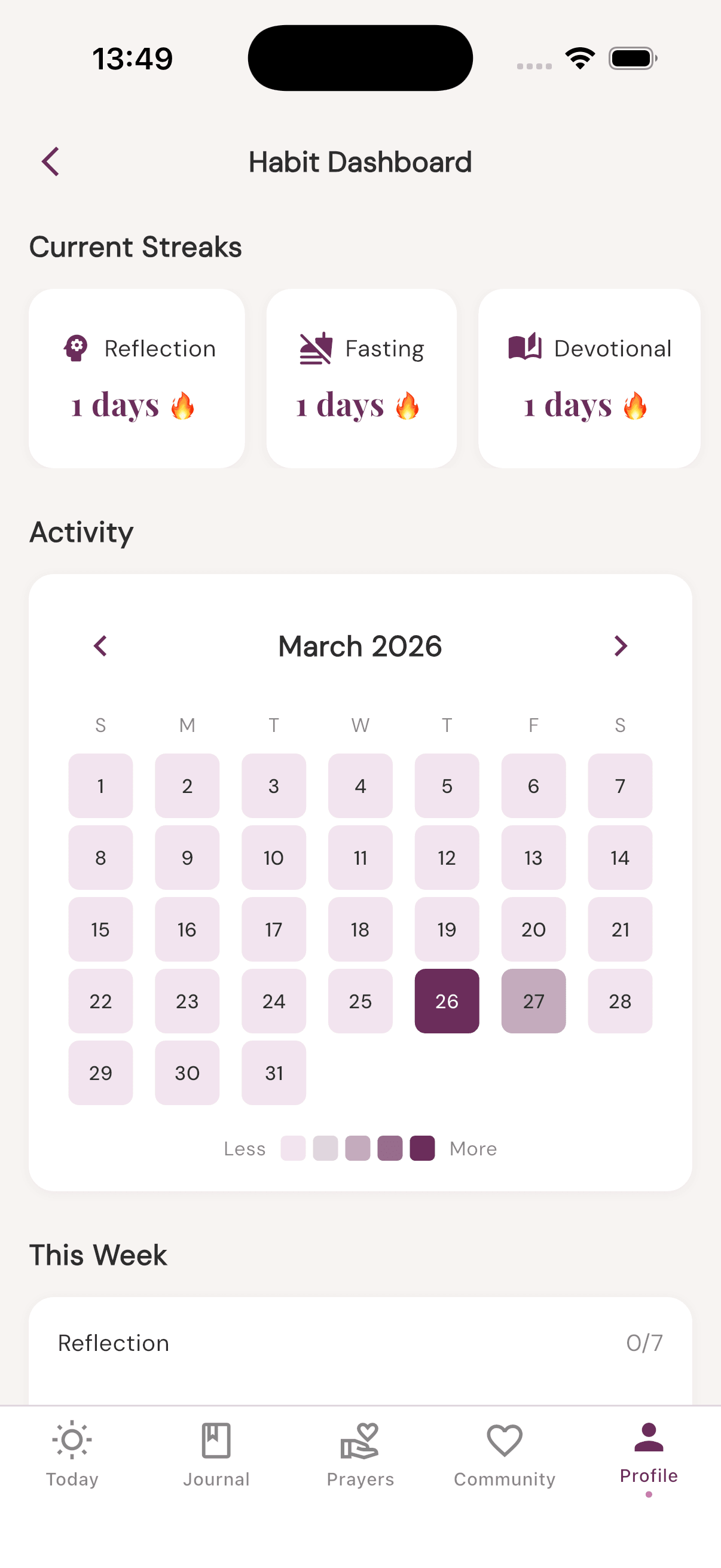 Habit tracking screen