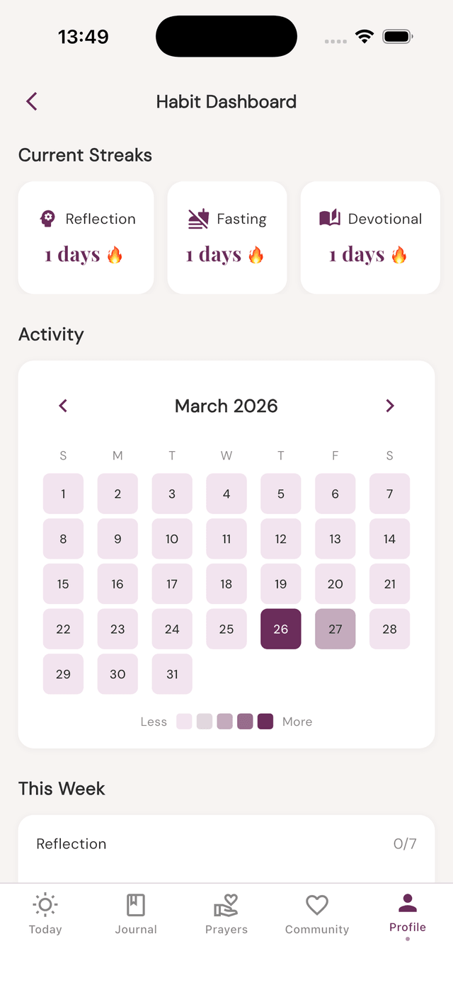 Habit tracking screen